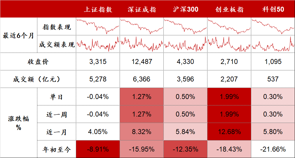 数据来源:Wind,东海基金整理。