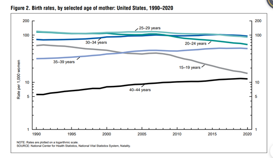 法定结婚年龄降低原因 生育率提高有效途径