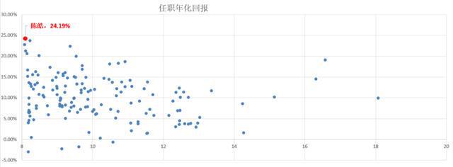 数据来源：Wind,截至2022-6-10