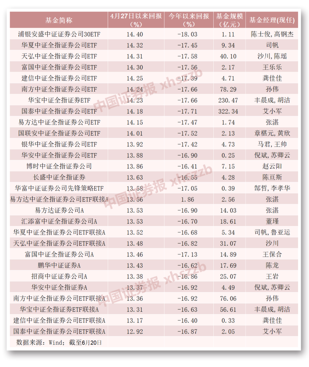 “牛市旗手反弹，主题基金回血！机构：理性选择入场节奏