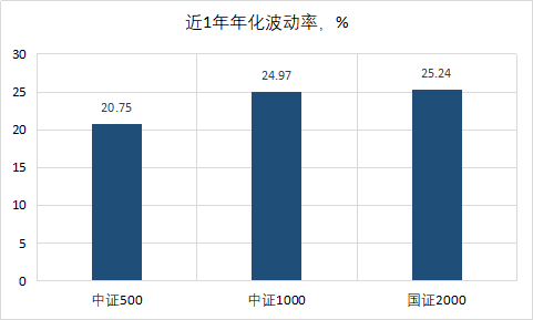 资料来源：Wind，截至2022.6.10；历史不代表未来，市场有风险，投资需谨慎