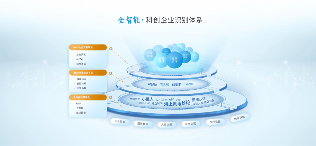 服务科技创新,打造产业金融服务新模式,长城证券发布科创金融智慧生态