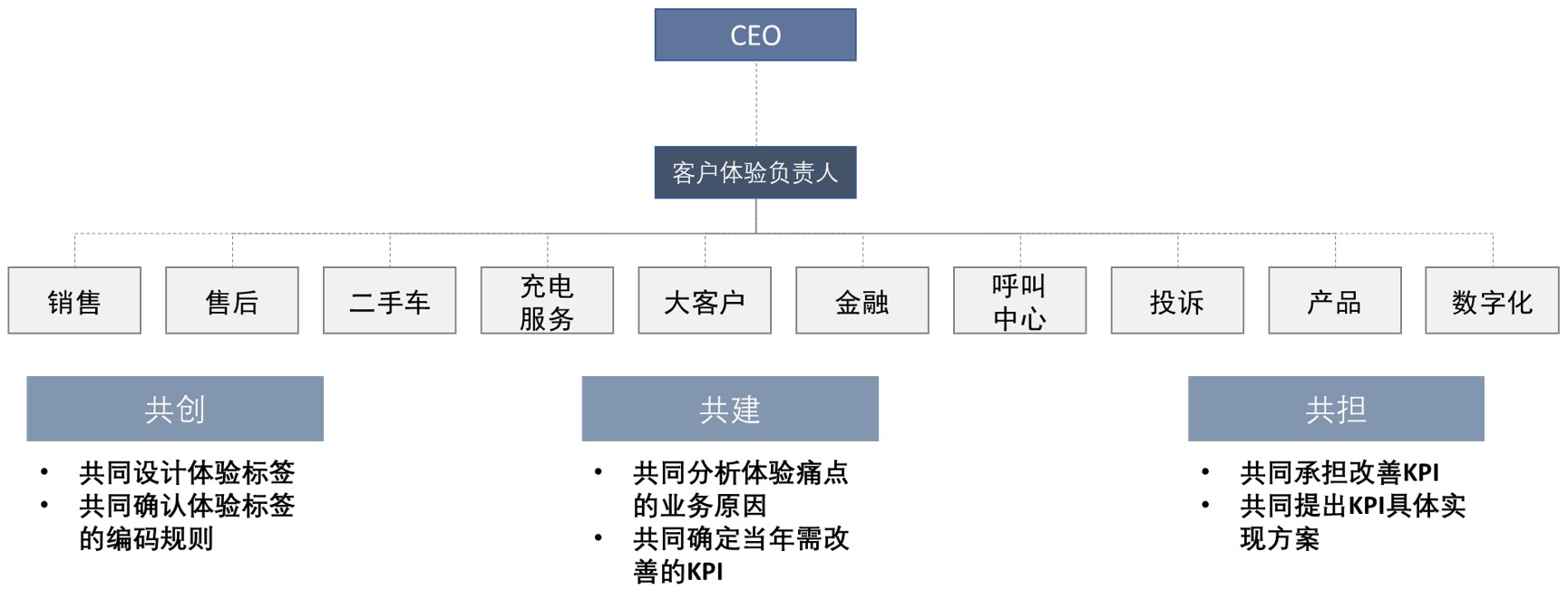 （来源：MaxInsight卓思）