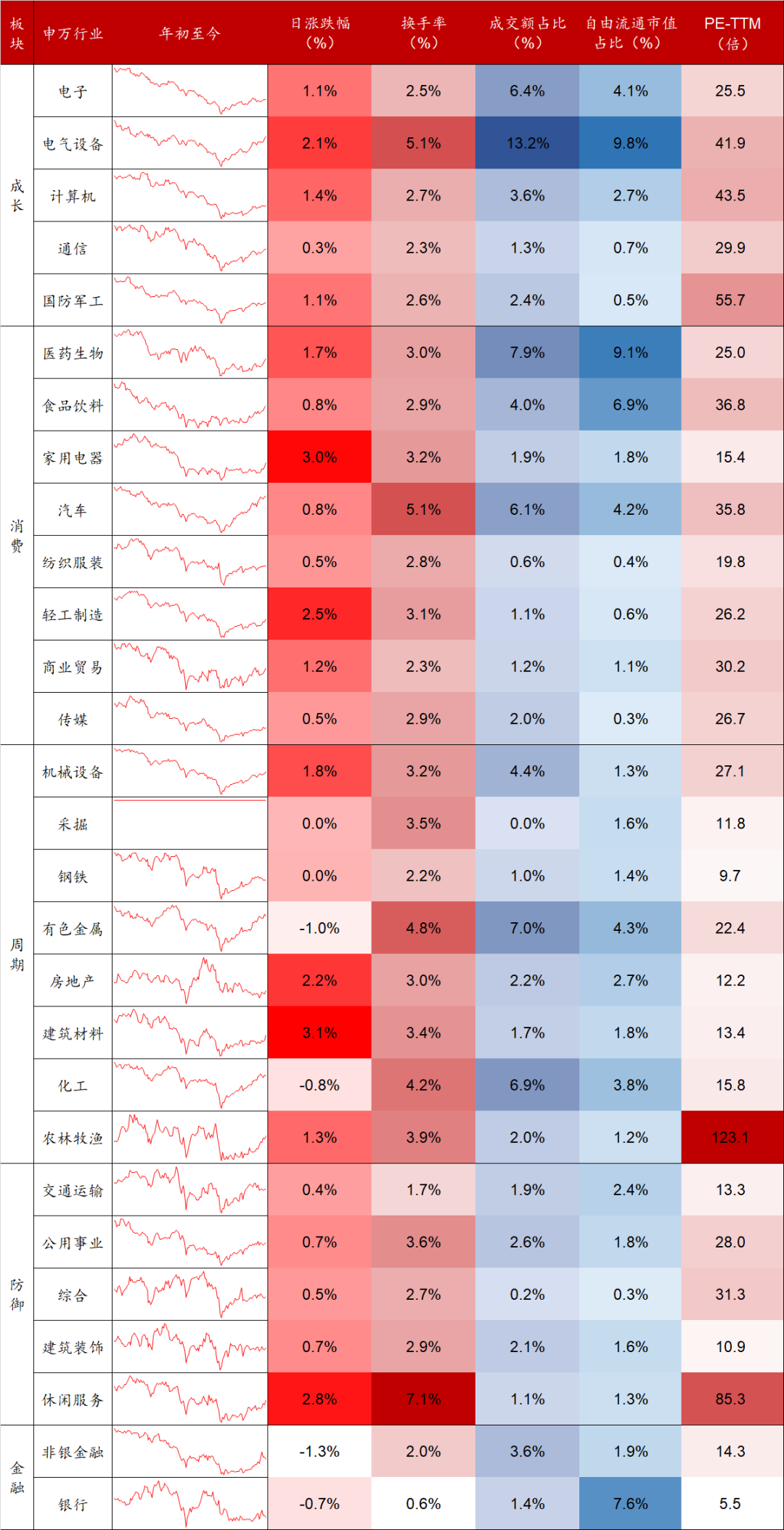 数据来源:Wind,东海基金整理。