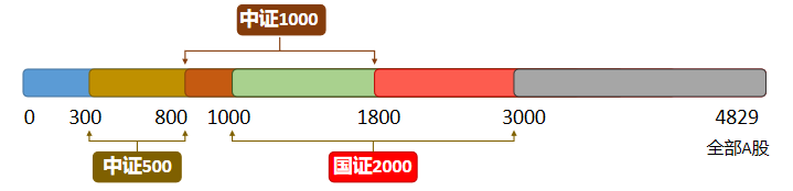 资料来源:中信建投(该图仅为示意图,实际覆盖情况可能略有差异)
