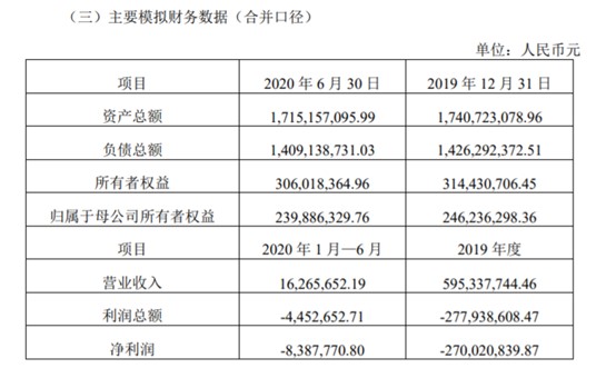 图片来源：公告