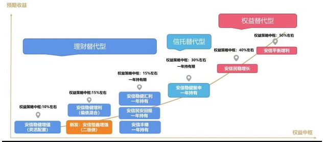 图：张翼飞在管9只基金的投资目标来源：天天基金网