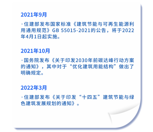 康派智能|双碳背景下公共建筑能耗如何实现碳中和？