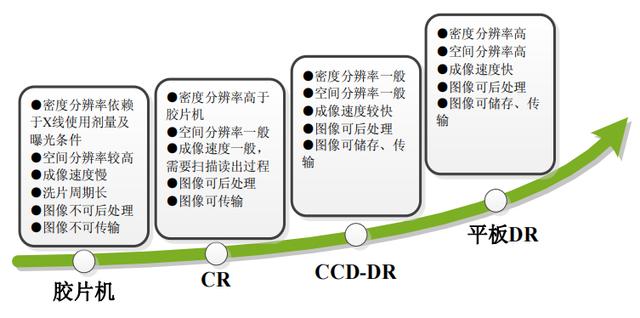 上海奕瑞怎么样上市不到两年，股价涨近4倍，上海奕瑞科技牛股基因到底是什么？_https://www.jmylbn.com_新闻资讯_第4张