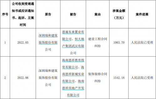 （来源：瑞和股份公告）