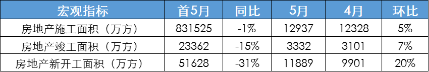 数据来源：Wind，诺亚研究