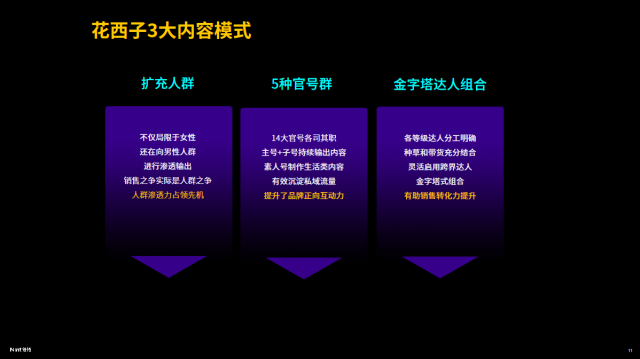 　　图片来源于任拓大数据研究院报告《透过大数据洞悉数字零售发展趋势》