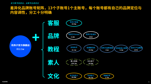 　　图片来源于任拓大数据研究院报告《透过大数据洞悉数字零售发展趋势》