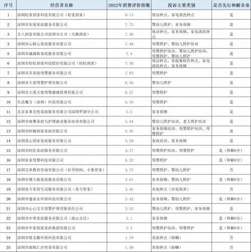 　　图片来源于深圳市消费者委员会