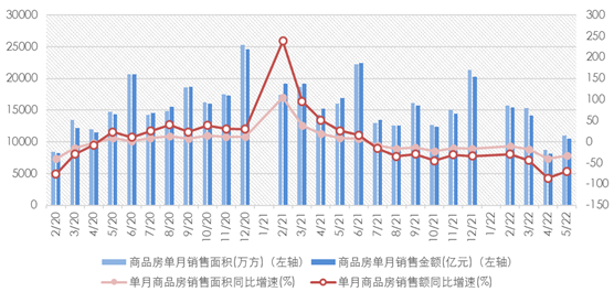 数据来源：国家统计局、诺亚研究