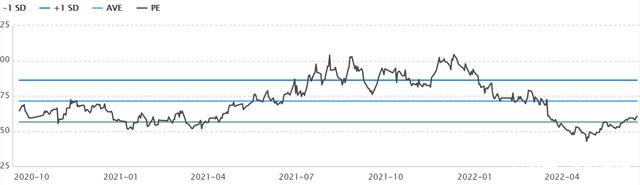 上海奕瑞怎么样上市不到两年，股价涨近4倍，上海奕瑞科技牛股基因到底是什么？_https://www.jmylbn.com_新闻资讯_第6张
