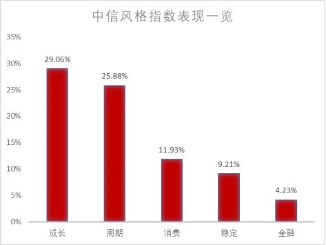 （数据来源：Wind，数据截止日期：2022.04.27-2022.06.17，过往数据不代表未来）