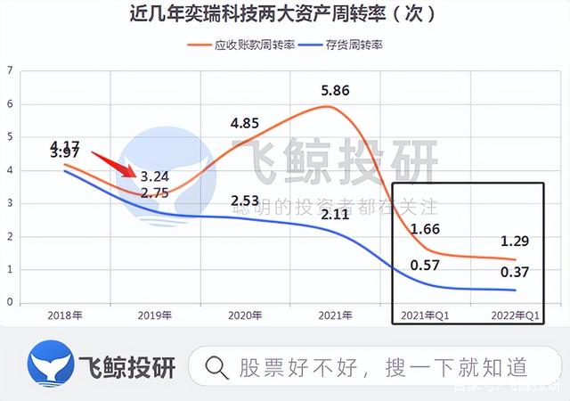 上海奕瑞怎么样上市不到两年，股价涨近4倍，上海奕瑞科技牛股基因到底是什么？_https://www.jmylbn.com_新闻资讯_第7张