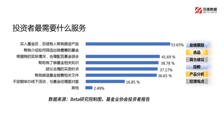 　　图4，来源：贝塔数据