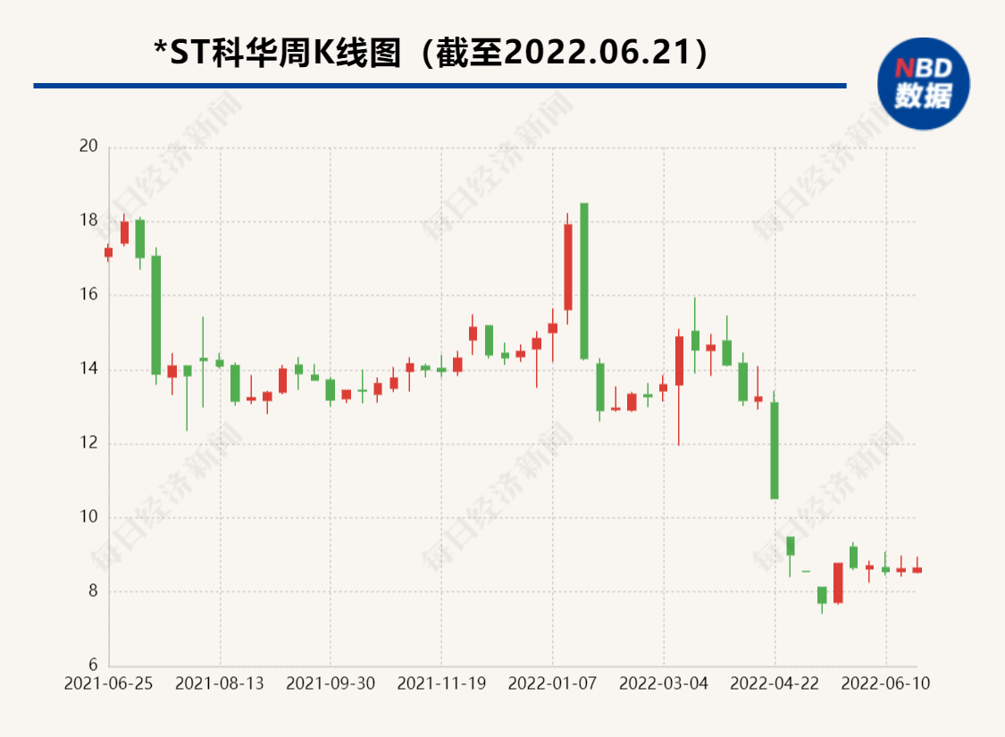 ““百亿股权”之争再起波澜：*ST科华大股东状告天隆公司，诉请9000万赔偿