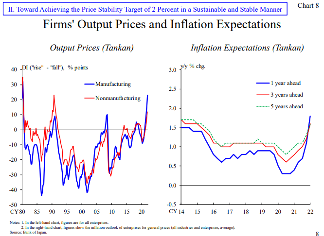 图8：Firms‘ Output Prices and Inflation Expectations