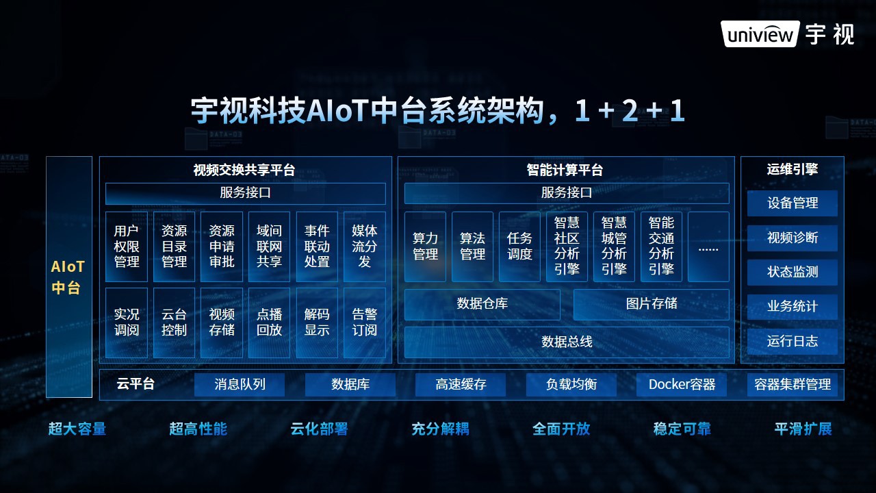图：宇视升级发布AIoT中台架构系统