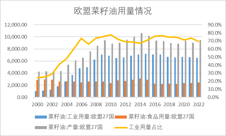 数据来源：USDA