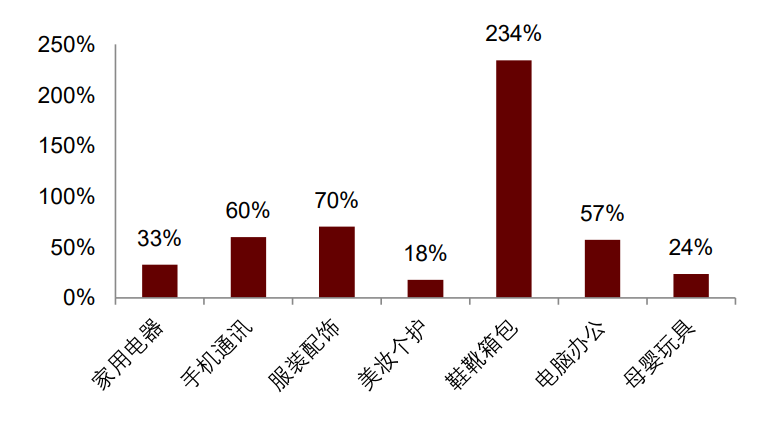 资料来源：星图数据，中金公司研究部