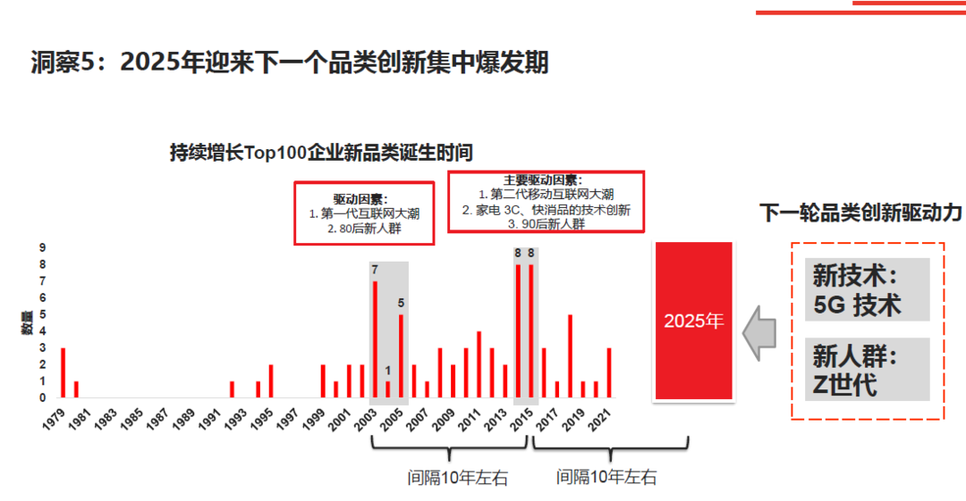 报告：2025年或将迎来下一个新品类创新爆发期