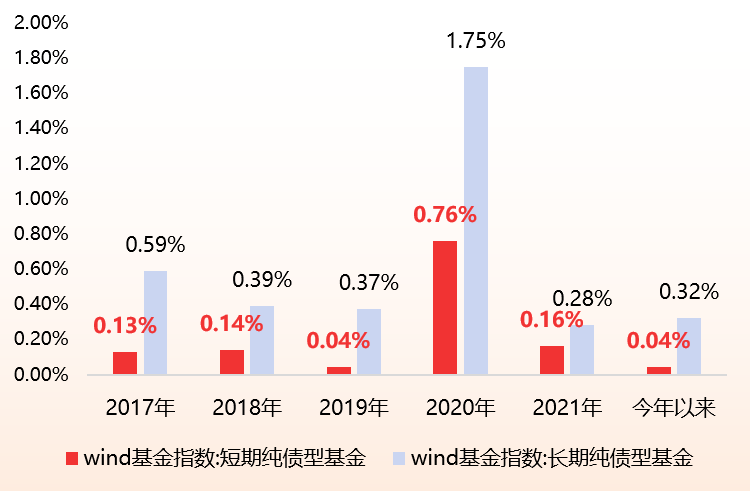 数据来源：Wind，截至2022.5.23。以上最大回撤仅为过往历史数据分析，并不代表基金未来表现。