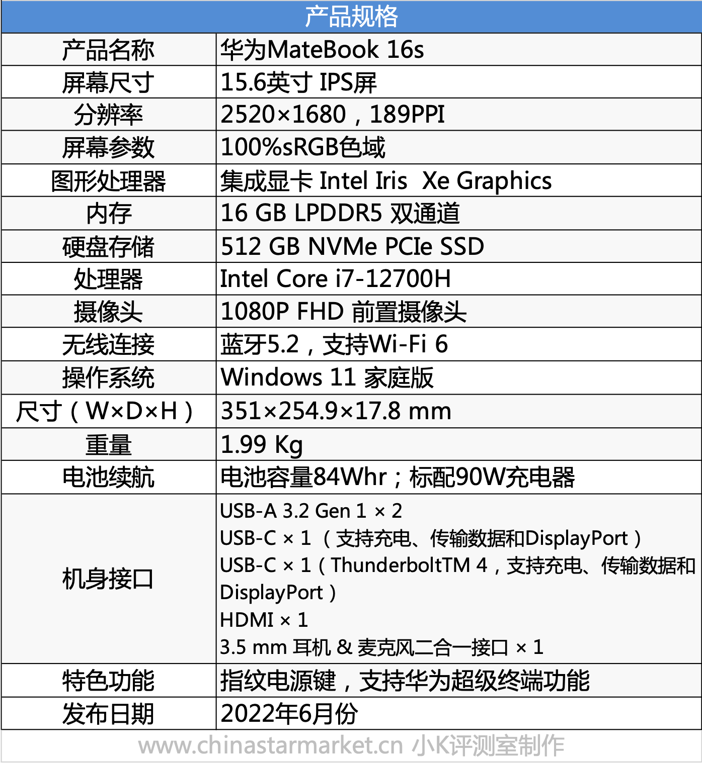 英特尔evo认证能挽救华为matebook16s的质价比