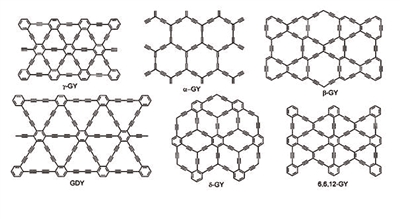 石墨炔与石墨烯谁是超级材料
