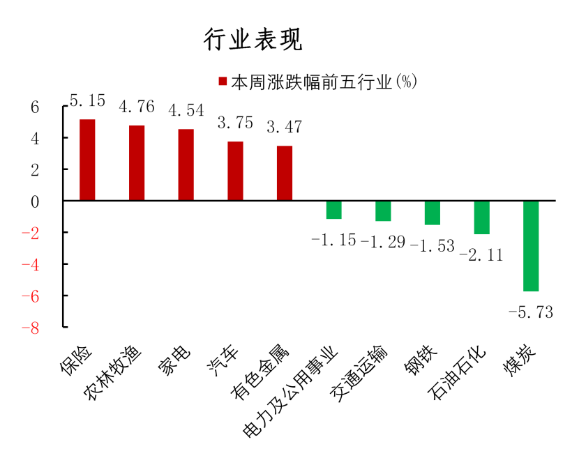 资料来源：WIND，中银基金