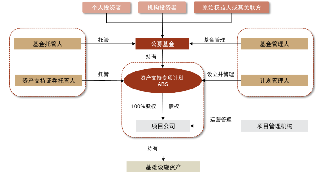 公募基金重仓股排名前十 科技股抱团名单解析