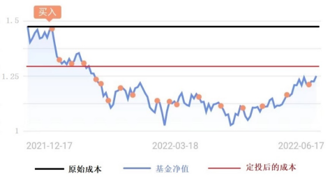 （仅作示意）