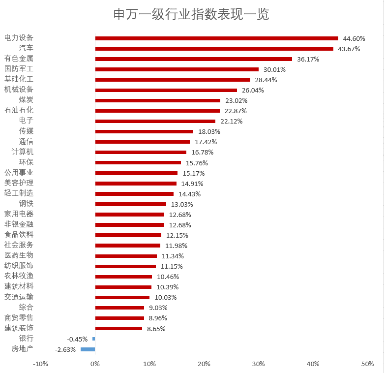 （数据来源：Wind，数据截止日期：2022.04.27-2022.06.17，过往数据不代表未来）