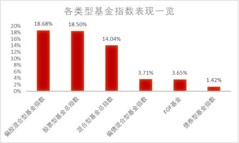 （数据来源：Wind，数据截止日期：2022.04.27-2022.06.17，过往数据不代表未来）