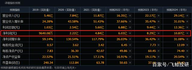 上海奕瑞怎么样上市不到两年，股价涨近4倍，上海奕瑞科技牛股基因到底是什么？_https://www.jmylbn.com_新闻资讯_第9张