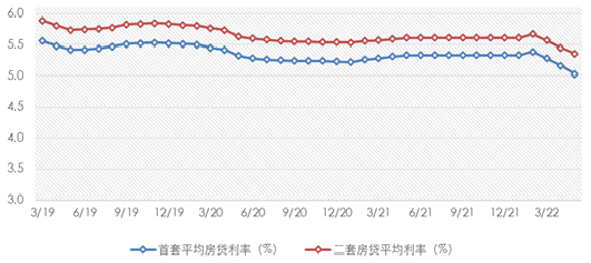 数据来源：国家统计局、诺亚研究