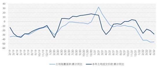 数据来源：国家统计局、诺亚研究