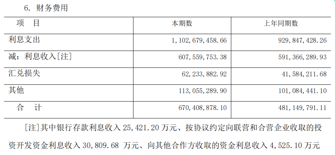 （图 / 金科股份2021年报）