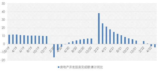 数据来源：Wind，诺亚研究