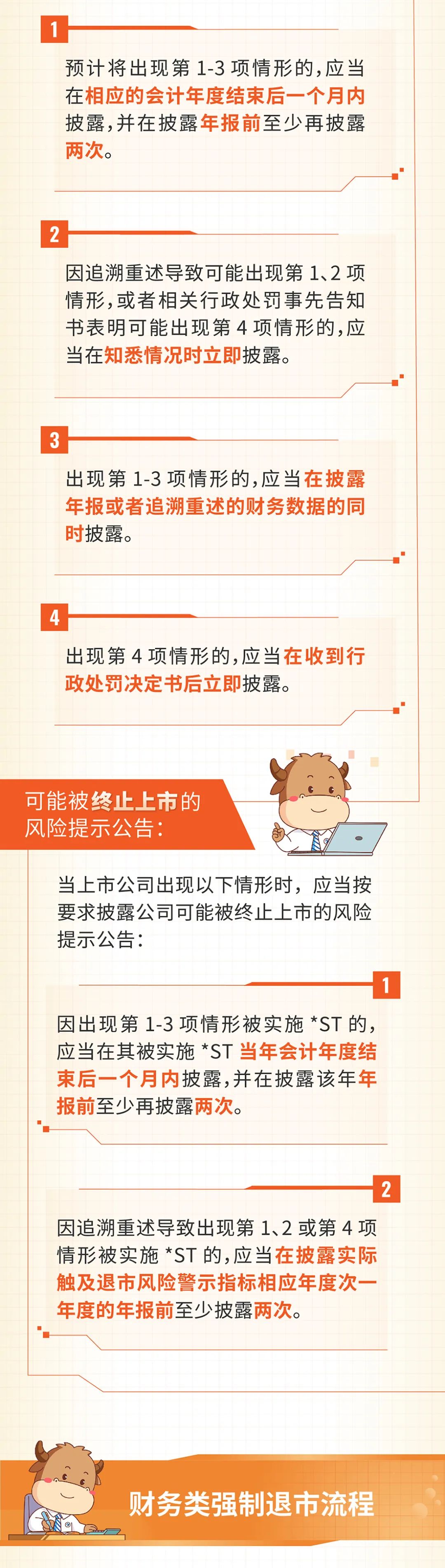 来源：深交所投教 深圳投资者服务