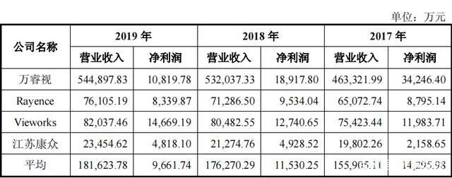 上海奕瑞怎么样上市不到两年，股价涨近4倍，上海奕瑞科技牛股基因到底是什么？_https://www.jmylbn.com_新闻资讯_第3张