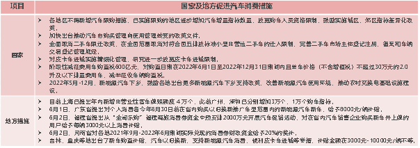 资料来源：WIND，东海期货研究所整理