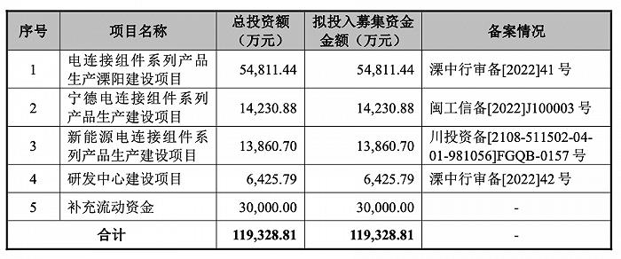 图片来源:招股书