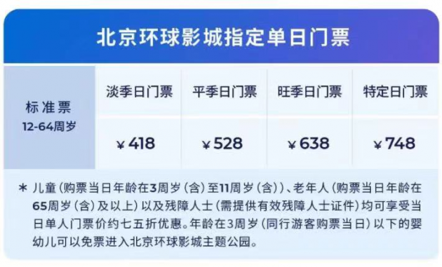 去哪儿：北京环球度假区官宣重启搜索热度瞬时增长6倍