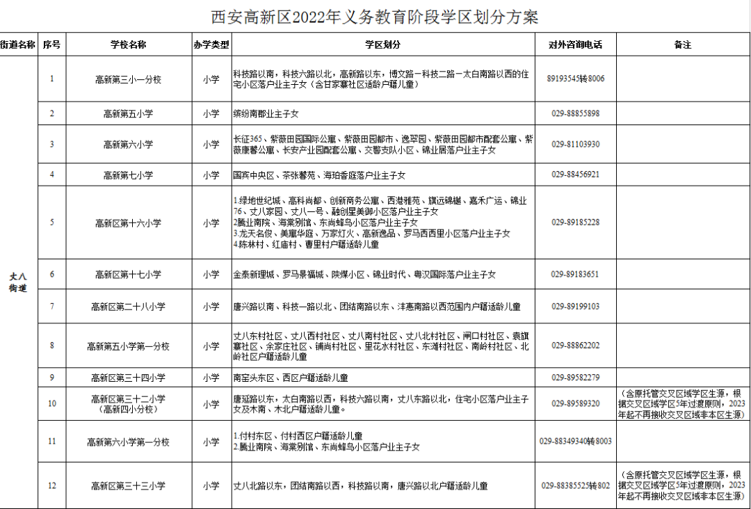 最全最新2022西安学区划分公布