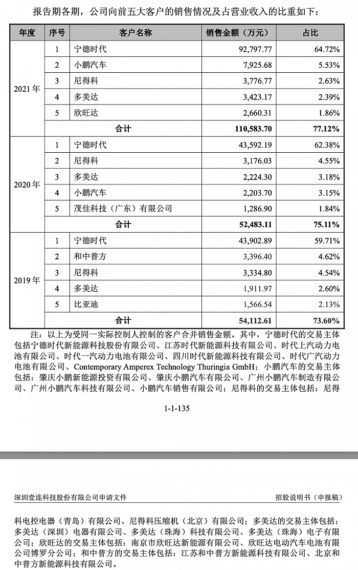 图片来源:招股书