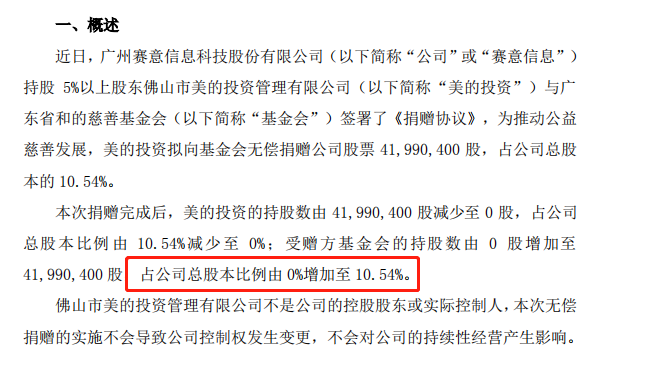 “美的创始人何享健将所持赛意信息股份“清仓式”捐赠给和的基金会 对应价值近9.7亿元